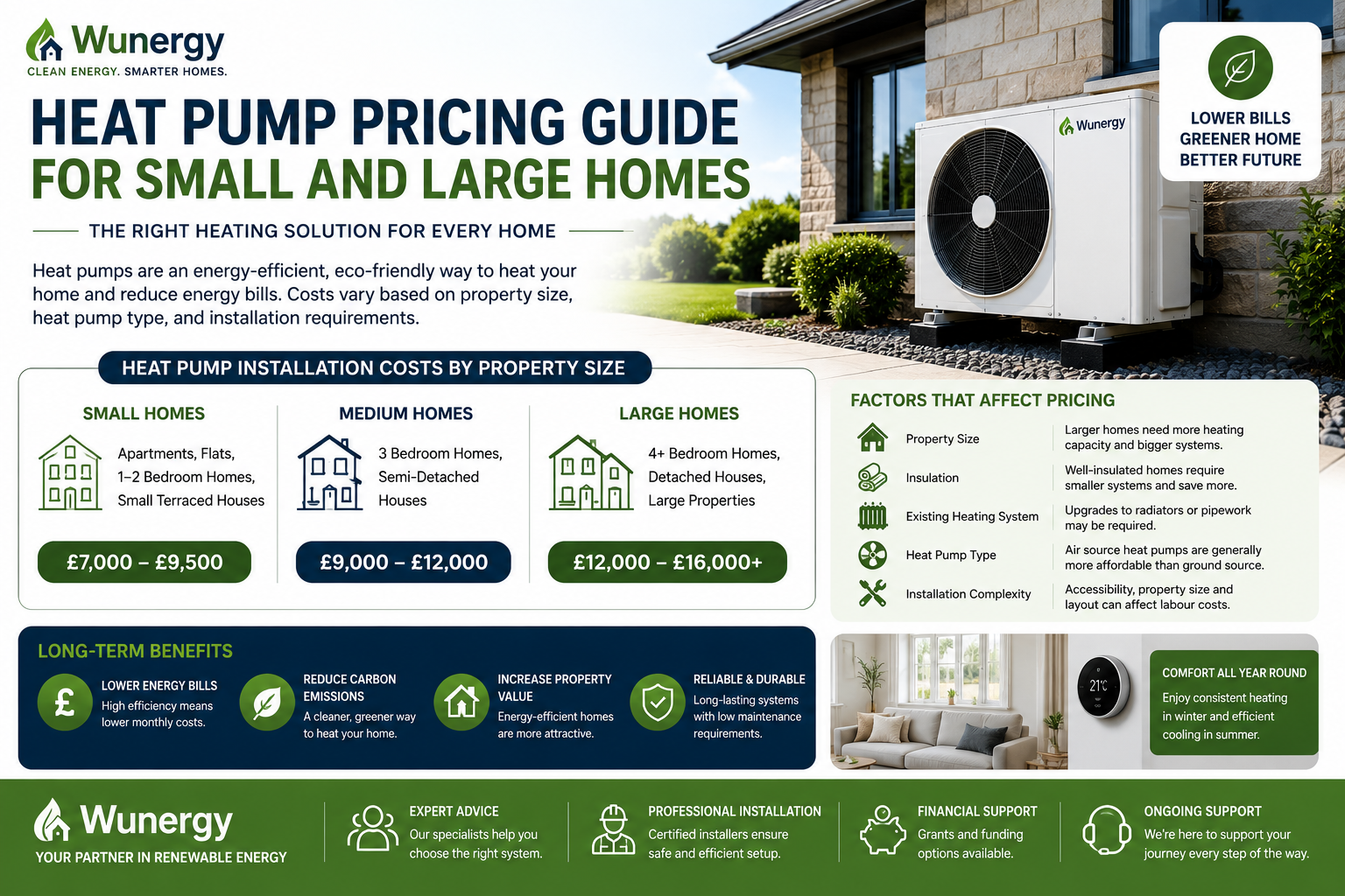 Heat Pump Pricing Guide for Small and Large Homes