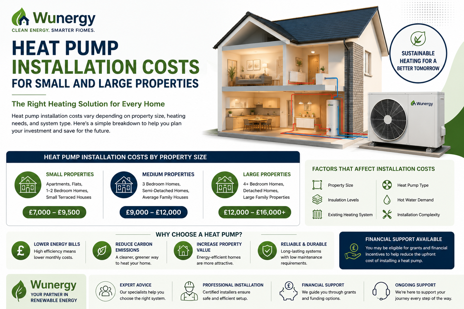 Heat Pump